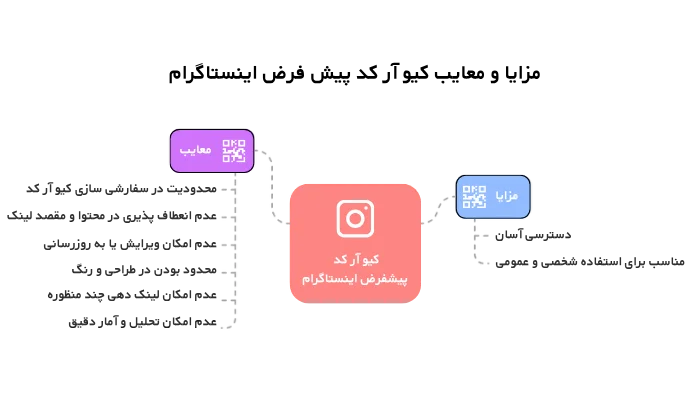مزایا و ممعایب کیو آر کد اینستاگرام