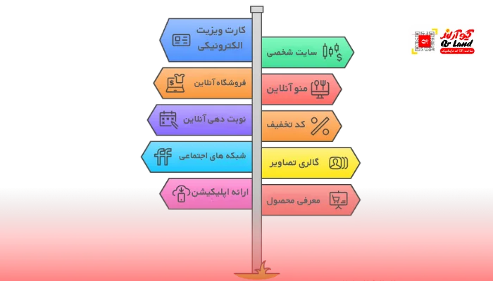 انواع کیو آر کد داینامیک در سامانه کیو آر لند