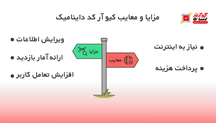 مزایا و معایب کیو آر کد داینامیک|کیو آر لند