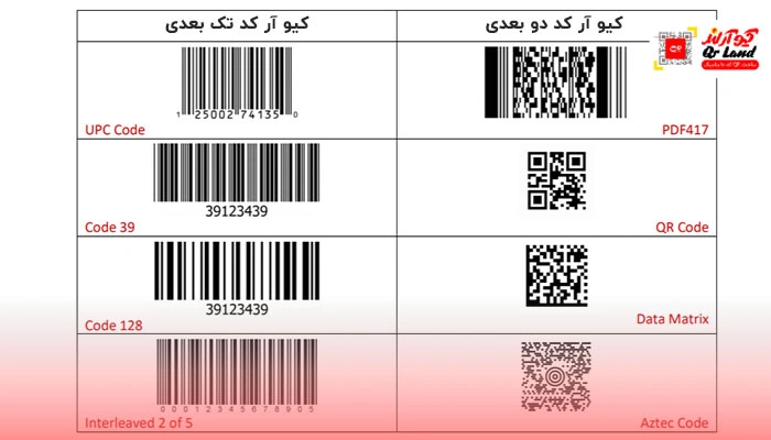 انواع بارکد تک بعدی و دوبعدی