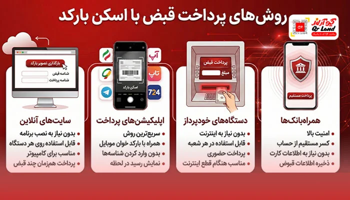 انواع روش پرداخت قبض با اسکن بارکد