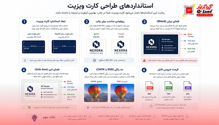 استاندارد طراحی کارت ویزیت