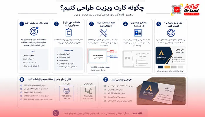 چگونه کارت ویزیت طراحی کنیم