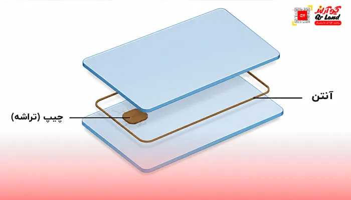 اجزای کارت RFID
